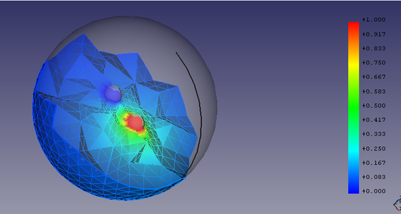 FEM Exemple calcul capacité de deux sphères (v0.19) Cet exemple montre comment simuler une capacité. Il illustre comment configurer l'exemple, étudier ses différentes parties, le résoudre en utilisant le solveur Elmer et visualiser les résultats en utilisant un Filtre rattaché à une région.
