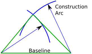 File:Traditional triangle.png