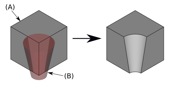 File:PartDesign SubtractiveCone example.png