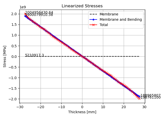 File:FEM stress component linearization relnotes 1.0.png