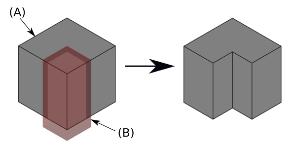 PartDesign SubtractiveBox example.png