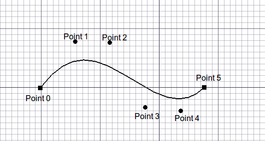 File:Draft BezCurve Example.png