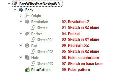 PartvsPartDesign TreePartDesignWB.jpg