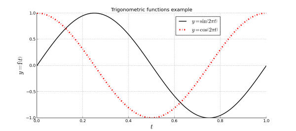 Plot Trigonometric Example.png