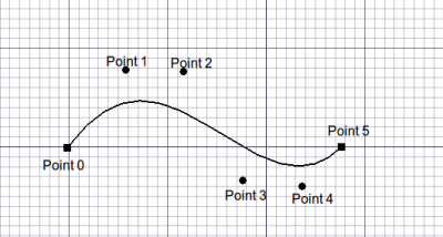 Draft BezCurve Example.png